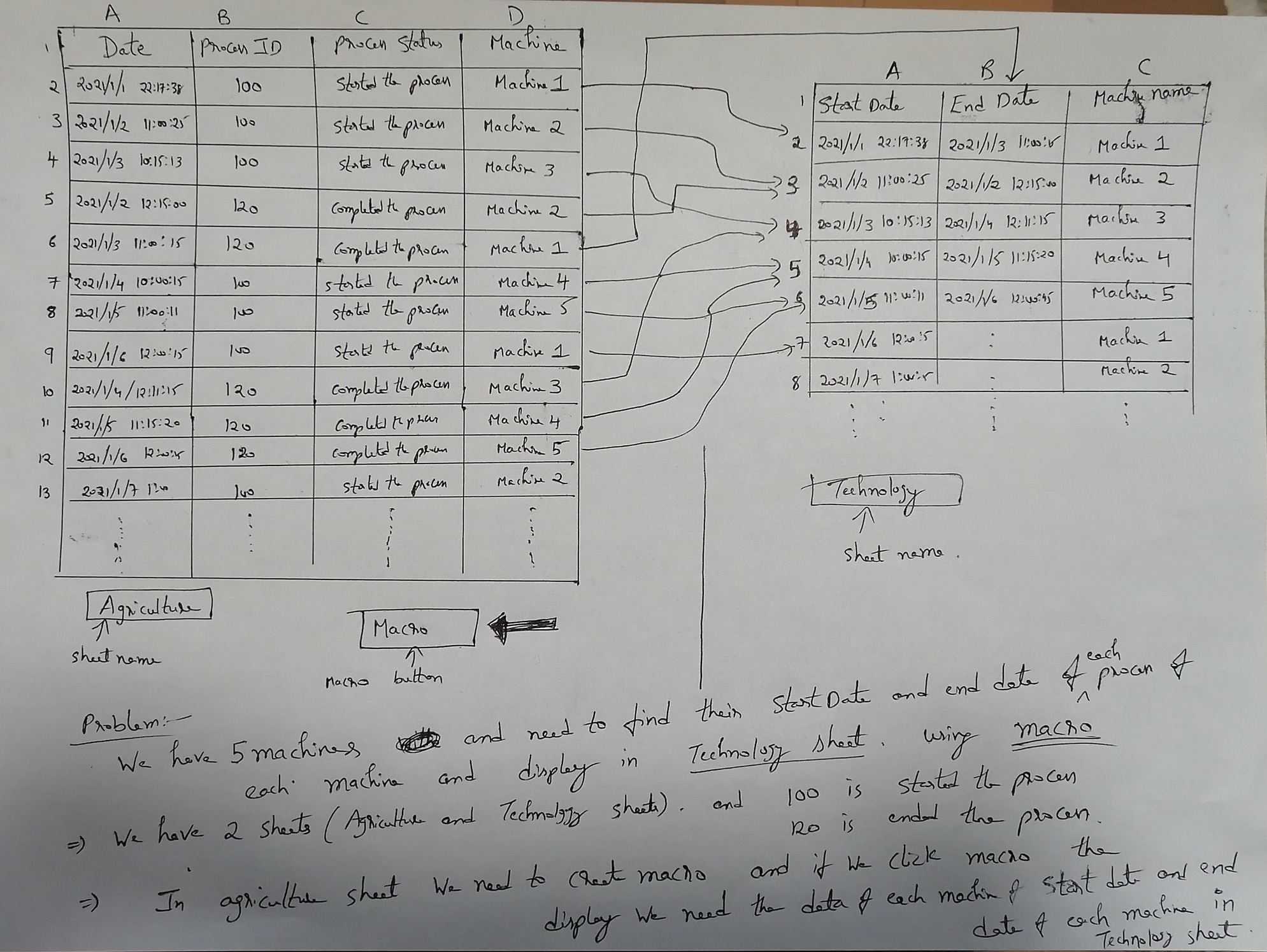 Problem Statement