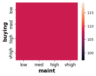 Car Evaluation Imbalanced Dataset - Musings on Analytics and Visualisation