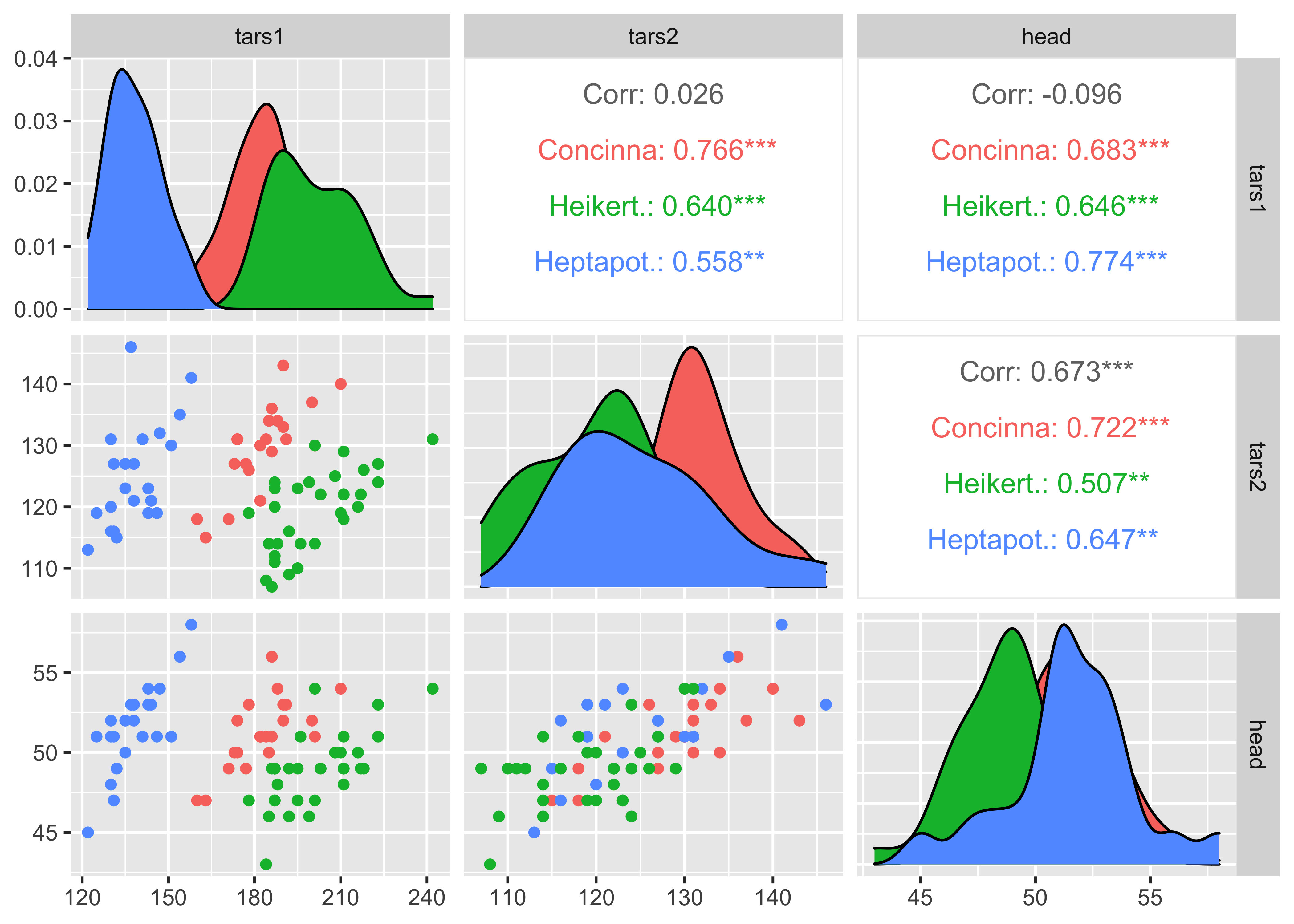 Numeric univariate and multivariate analysis in R - Musings on ...
